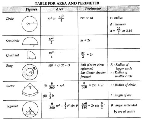 Circles Formula Sheet Geometry Pdf