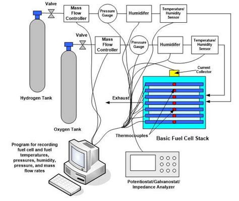 20+ Fuel Cell Diagram - FionnahPeniel