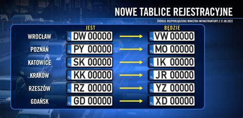 Nowe tablice rejestracyjne XD dla Gdańska A dla Warszawy