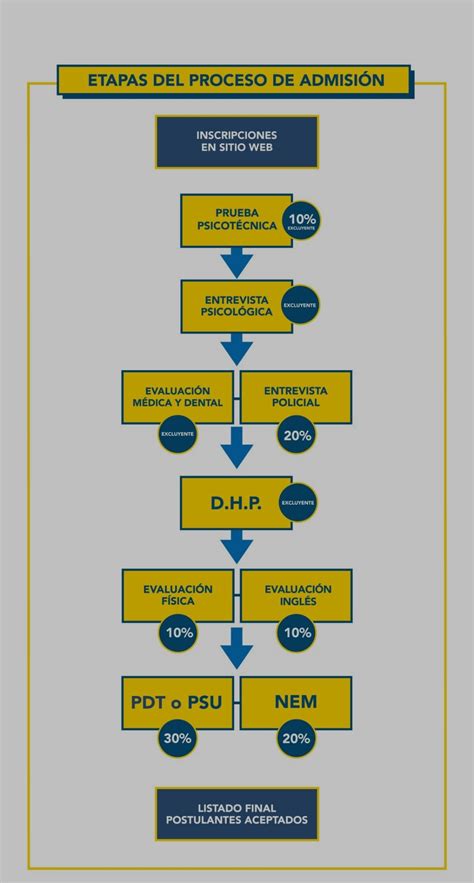 ᐈ Requisitos Para Entrar A La Pdi【cómo Postularse Qué Es Y MÁs】