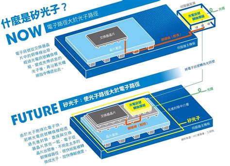 矽光子概念股有哪些？優缺點是什麼？矽光子原理圖解數位時代 Businessnext