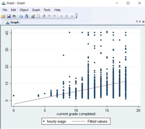 Lines Of Best Fit In Stata Johan Osterberg Product Engineer