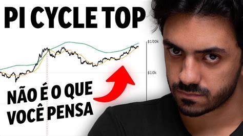 PI CYCLE TOP ANALISEI O INDICADOR DE TOPO DO BITCOIN YouTube