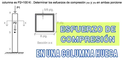 Esfuerzos De Compresi N En Una Columna Hueca Cargada Youtube