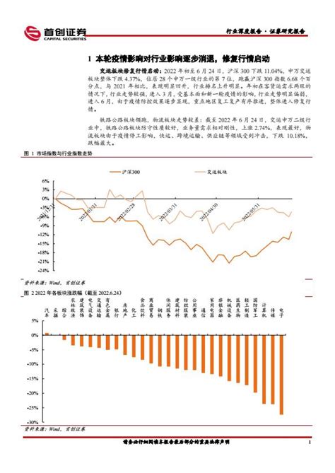 【14565a】交通运输行业深度报告：拐点已现，修复行情启动20220629首创证券28页 行业文档吧