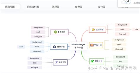 思维导图工具软件有哪些？盘点这10款好用的给大家！ 知乎