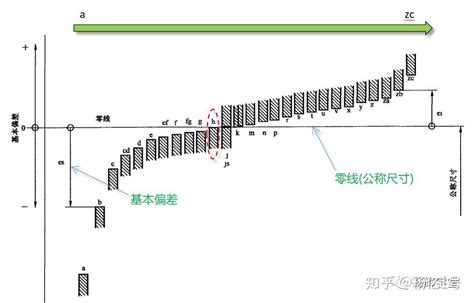 你真的了解公差与配合吗？ 知乎