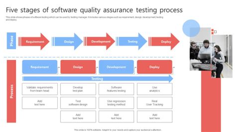 Five Stages Of Software Quality Assurance Testing Process Formats PDF