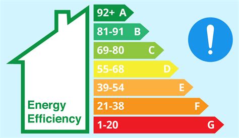 Epc Graphic