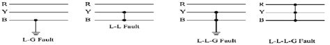 Faults At Transmission Lines Download Scientific Diagram