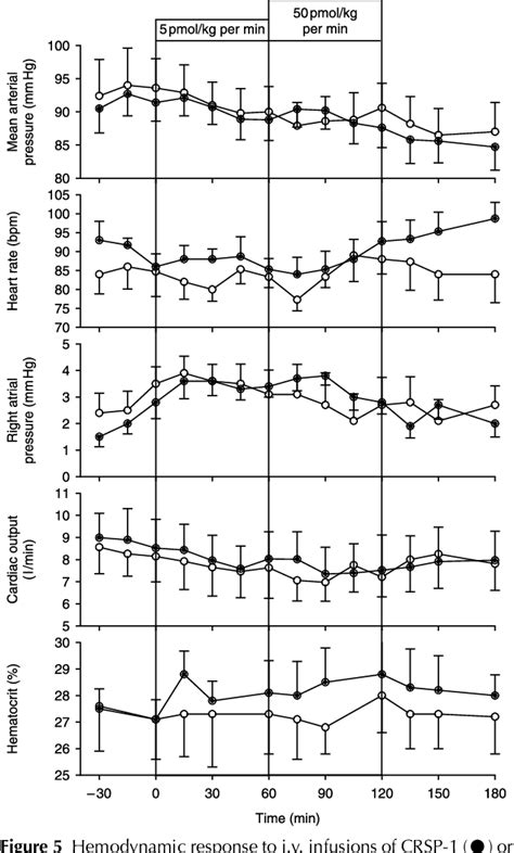 Figure 5 From Identification And Biological Activity Of Ovine And