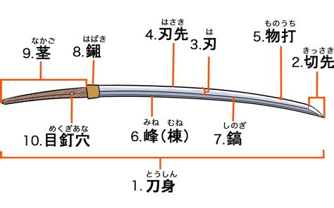 日本刀の種類とそれぞれの特徴を解説！構造や名称なども紹介 Quon