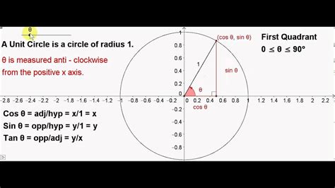 Unit Circle Angles In The First Quadrant Youtube