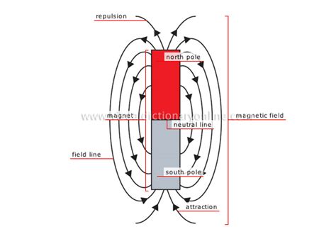 SCIENCE :: PHYSICS: ELECTRICITY AND MAGNETISM :: MAGNETISM image ...