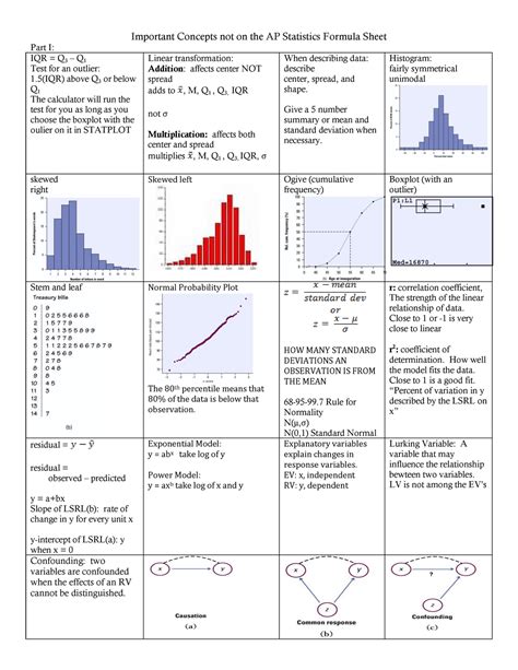 Stats Cheat Sheet - Important Concepts not on the AP Statistics Formula Sheet Part I: IQR = Q 3 ...