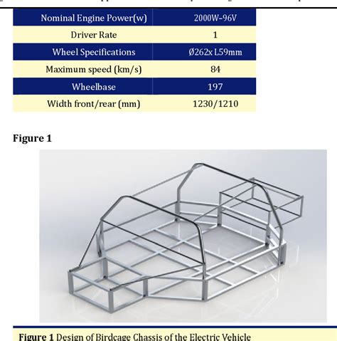 DESIGN OF LIGHTWEIGHT ELECTRIC VEHICLE AND APPLICATION FOR EFFICIENCY ...