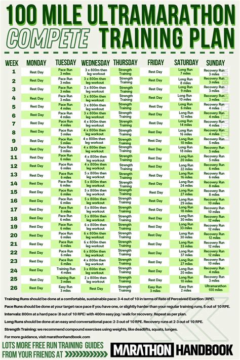 100 Mile Training Plan - Compete (Advanced)