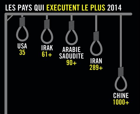 Le Processus D Abolition De La Peine De Mort Dans Le Monde Un Colosse