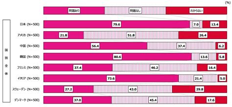 「1万人女性意識調査 特別編」8カ国の女性に聞く 少子化に対する意識 日本財団