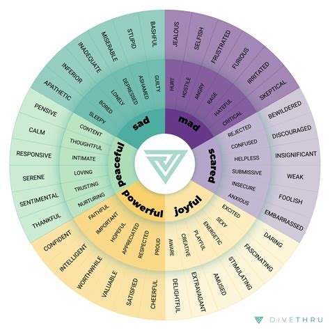 Emotion Wheel