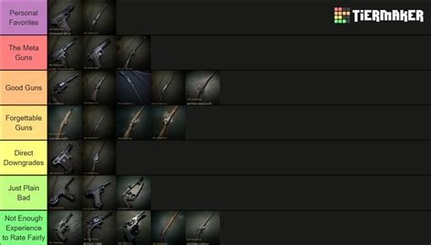 Battlefield 1 Scout Weapons Tier List Community Rankings Tiermaker