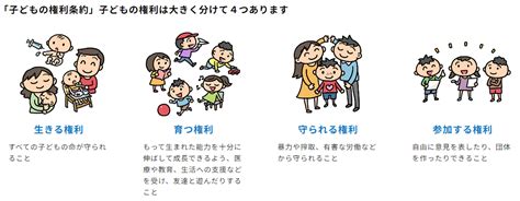 6月議会の質問より 子どもの権利条例制定と子どもの意見表明権の保障を質す【その1】