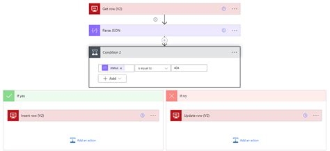 Power Automate - Insert/ Updates rows in On-prem SQL server table ...