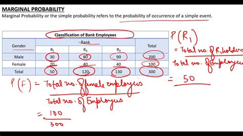 What Is A Marginal Frequency