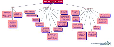 Unidad Ii Actividad V Mapas Conceptuales Portafolio De Aprendizaje Sexiz Pix