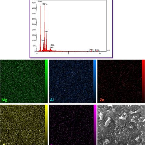 Eds Pattern Up And Elemental Analysis Mapping Down Of Mesoporous