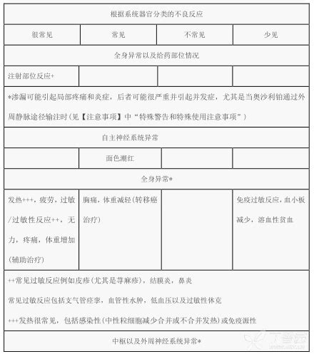 齐沙说明书 注射用奥沙利铂 齐沙副作用 丁香医生