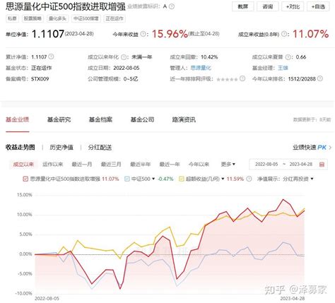 【管理人尽调日记第74期】思源量化：以深度基本面量化为特色的低频策略 知乎