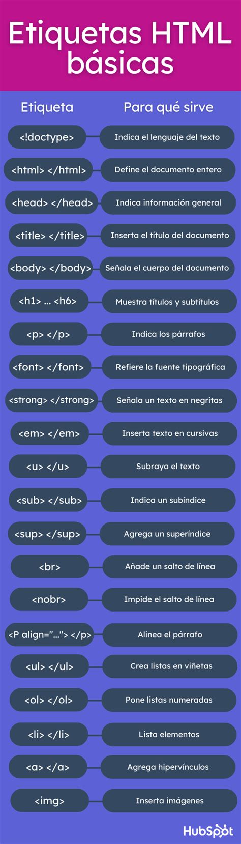 Etiquetas de HTML qué son para qué sirven y tipos principales