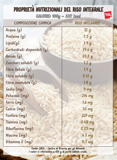 Riso Tipologie Usi Variet Usi In Cucina E Ricette Light