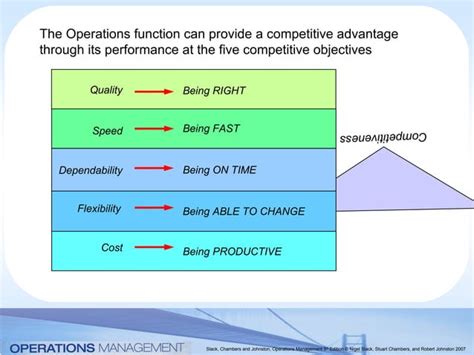 Role Of Operations Objectives Of Operations