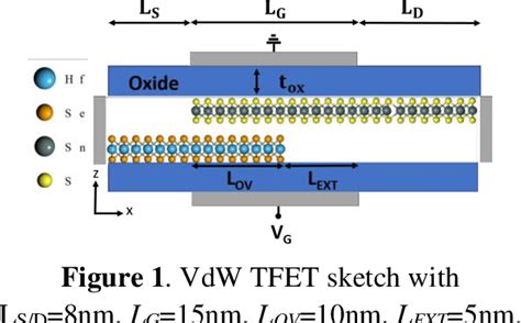 Figure 1 From Phonon Assisted Transport In Van Der Waals