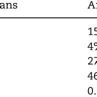 Sex Differences In Leukocyte Telomere Length Ltl By Ancestry