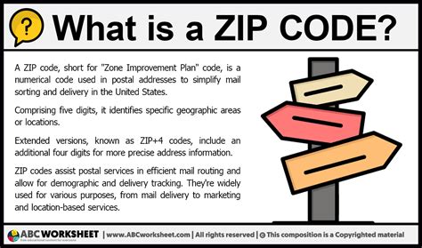 What is a ZIP Code | Definition of ZIP Code