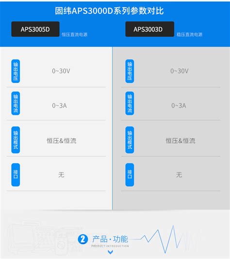 国睿安泰信APS3003D/APS3005D稳压电源可调直流稳压电源维修电源-阿里巴巴