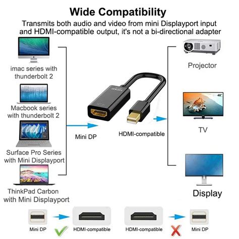 Bộ chuyển đổi Mini DisplayPort sang HDMI Bộ chuyển đổi Mini 4K 1080P