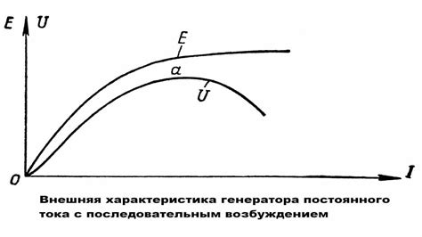 Генератор постоянного тока: устройство, принцип работы, классификация