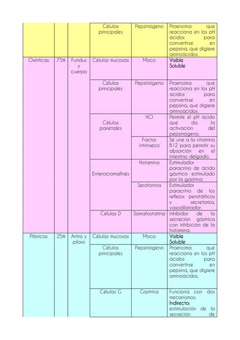 Solution Enfermedad Acido Peptica Studypool