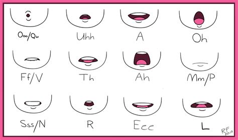 mouth animation chart th in 2023 | Drawing cartoon faces, Mouth drawing, Mouth animation