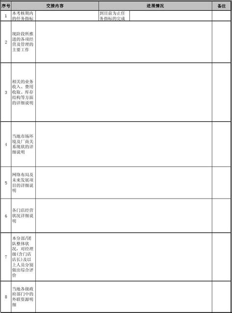 管理人员异动、离职工作交接表word文档在线阅读与下载无忧文档