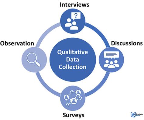 Qualitative vs. Quantitative Research ~ Types of Studies