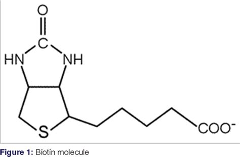 Figure 1 From Serum Biotin Levels In Women Complaining Of Hair Loss