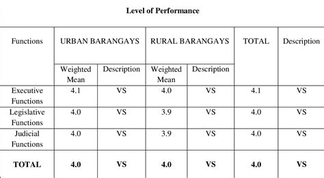 Governance Of The Barangay Chairpersons In The Municipality Of Ubay