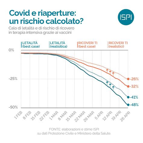 Datavirus Covid E Riaperture Un Rischio Calcolato Bene Ispi