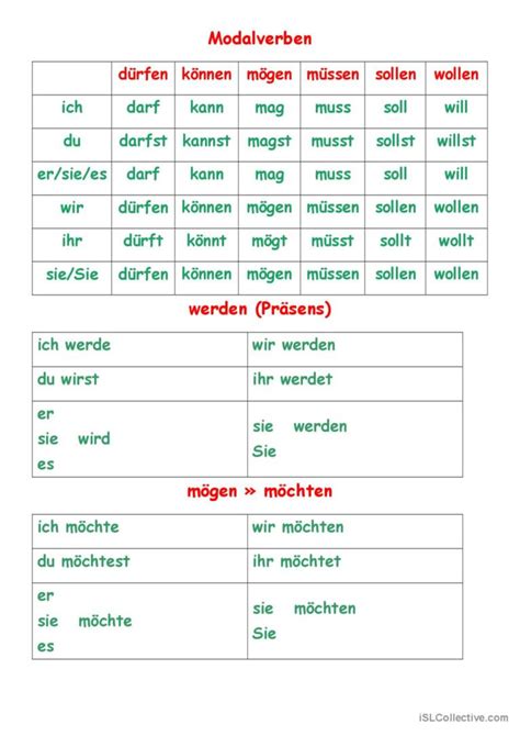 Modalverben Konjugation Learn German Study German Off