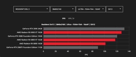 AMD RDNA Release Date Price And Specs 2023